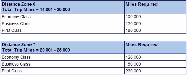 AA One World Explorer